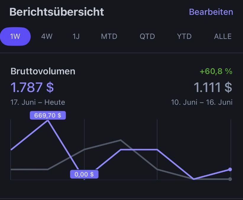 Zahlungsübersicht: 1.787 $ in einer Woche