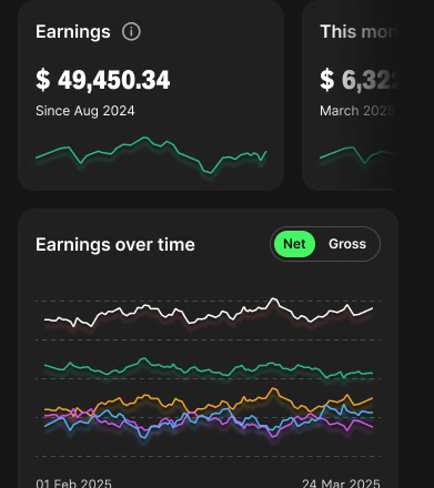 Fanvue-App: 49.450,34 $ Einnahmen seit August 2024